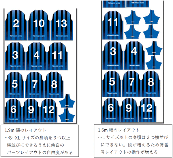 図1 スポーツユニフォームの型紙配置のイメージ　※S～XLサイズを各3着制作する場合