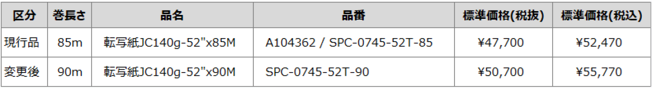 品名・品番・標準価格 改定内容
