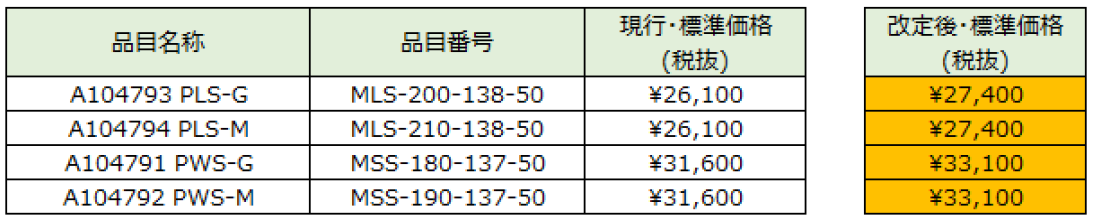 価格改定対象商品：2026年7月1日出荷分～