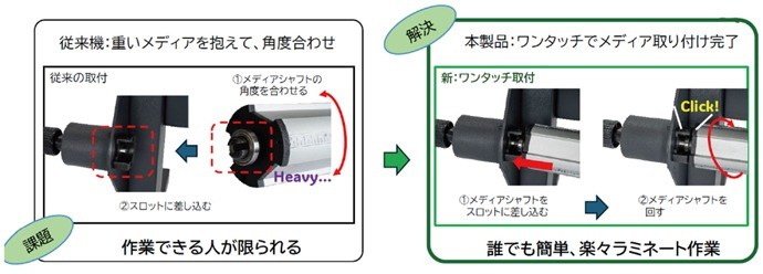 図1. 従来機とのメディアのセット手順の比較