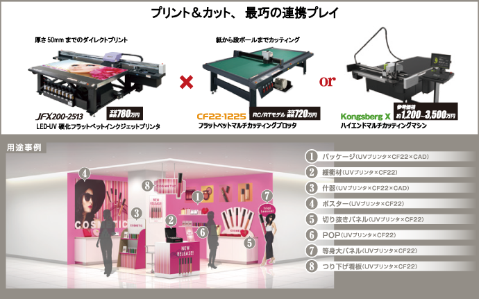 LED-UV硬化フラットベットインクジェットプリンタ「JFX200-2513」× フラットベットマルチカッティングプロッタ「CF22-1225」または ハイエンドマルチカッティングマシン「Kongsberg X」