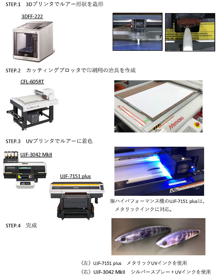 ルアー製造方法
