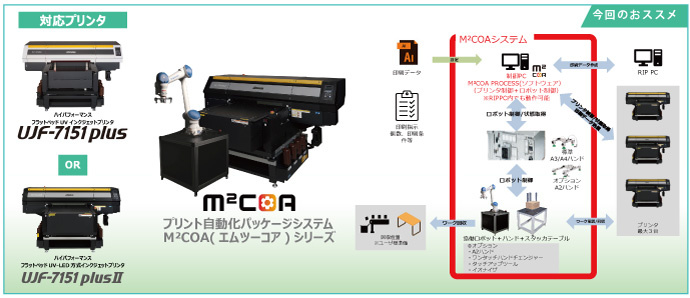 今回のおススメ：プリント自動化パッケージシステム「M2COA-RCF1」（エムツーコア）