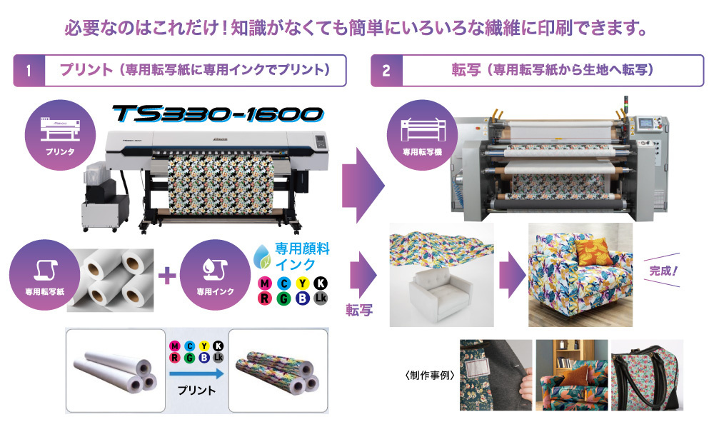 TRAPISシステム構成