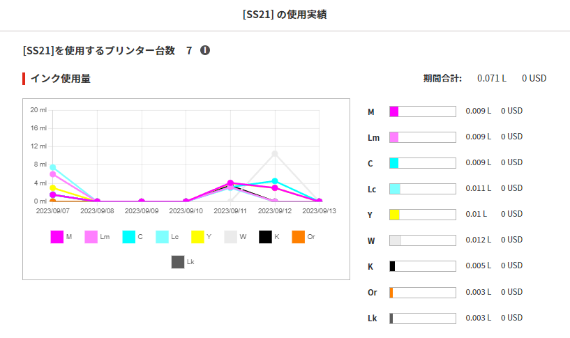 インク使用量画面