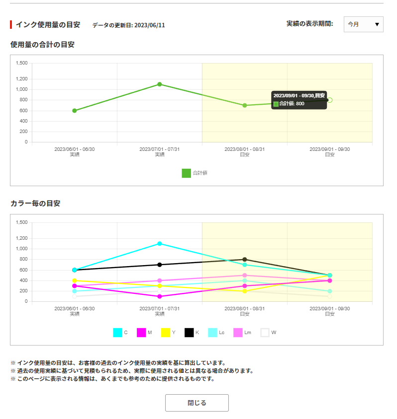 インク使用量の目安の画面