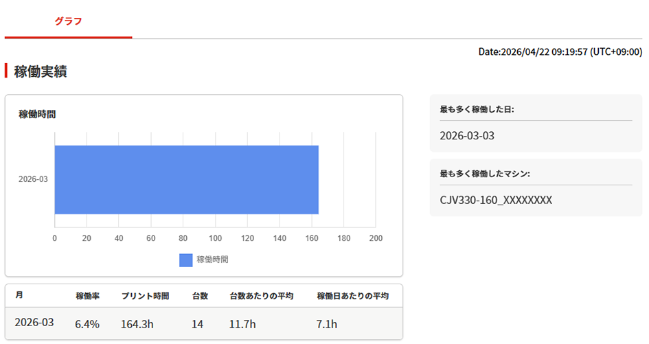 生産量レポートの稼働実績画面