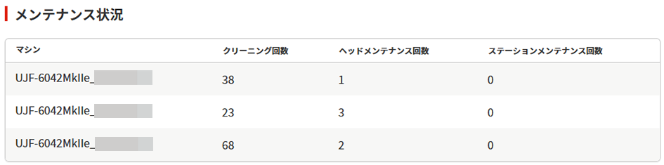 マシン利用比較のメンテナンス状況画面
