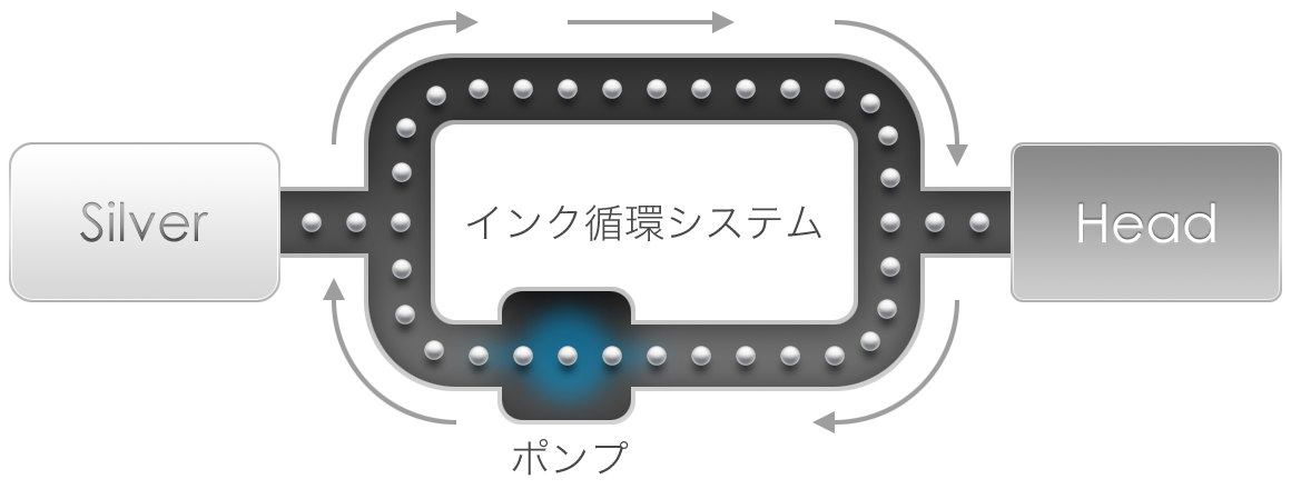 MCT(Mimaki Circulation Technology)