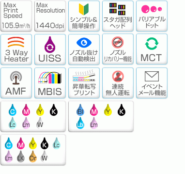 JV300 Series スペック表