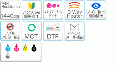TxF150-75 特長