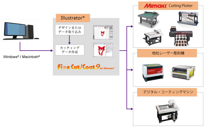 FineCut/Coat9 for Illustrator