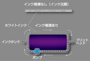 MCT(Mimaki Circulation Technology)
