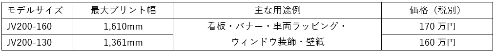 JV200-160/-130モデル情報