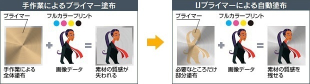 IJプライマーによる自動塗布